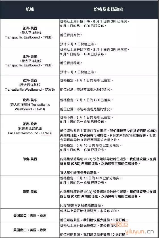 全球航运空运市场最新动态--2019年第34周